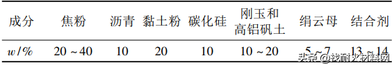 炮泥（了解炮泥的使用方法和作用）(图5)