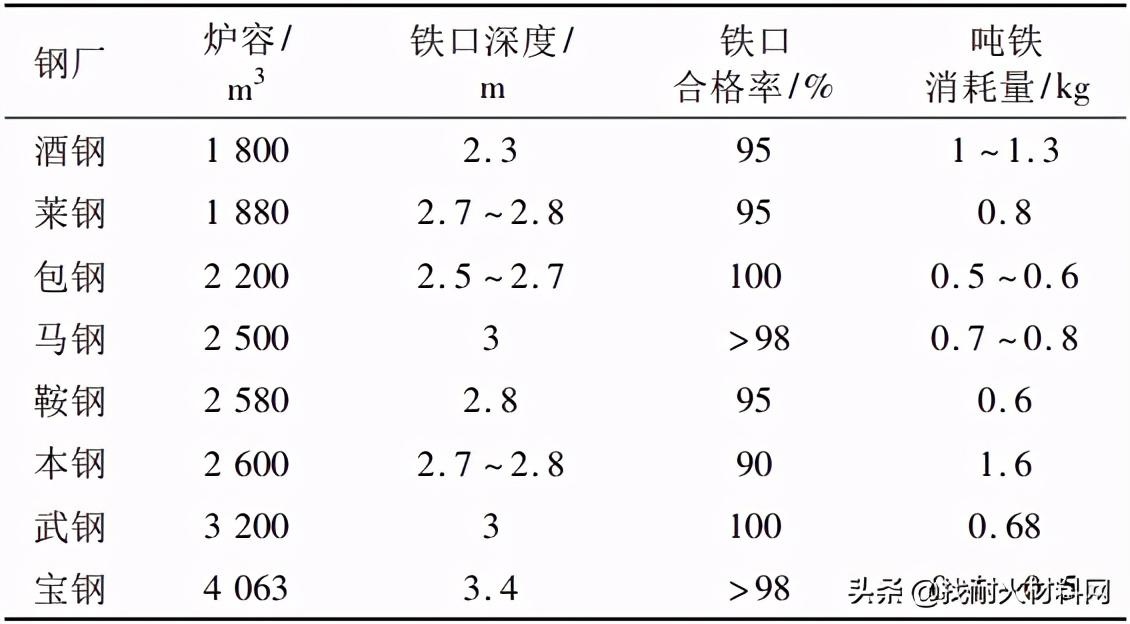 炮泥（了解炮泥的使用方法和作用）(图6)