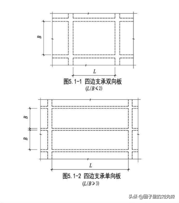 单向板双向板（建筑领域单向板与双向板的区别及应用场景）(图1)