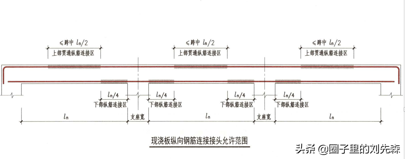 单向板双向板（建筑领域单向板与双向板的区别及应用场景）(图2)