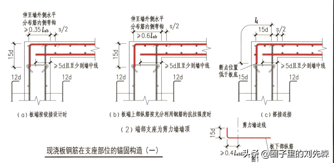 单向板双向板（建筑领域单向板与双向板的区别及应用场景）(图3)