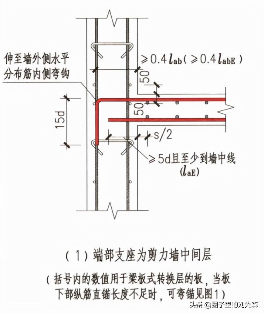 单向板双向板（建筑领域单向板与双向板的区别及应用场景）(图4)