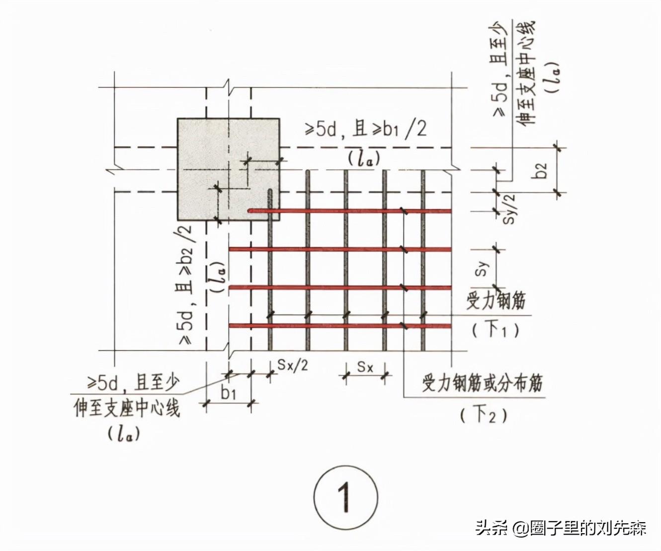 单向板双向板（建筑领域单向板与双向板的区别及应用场景）(图5)