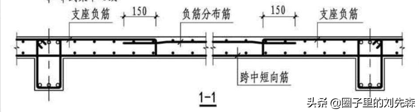 单向板双向板（建筑领域单向板与双向板的区别及应用场景）(图6)