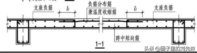 单向板双向板（建筑领域单向板与双向板的区别及应用场景）(图7)