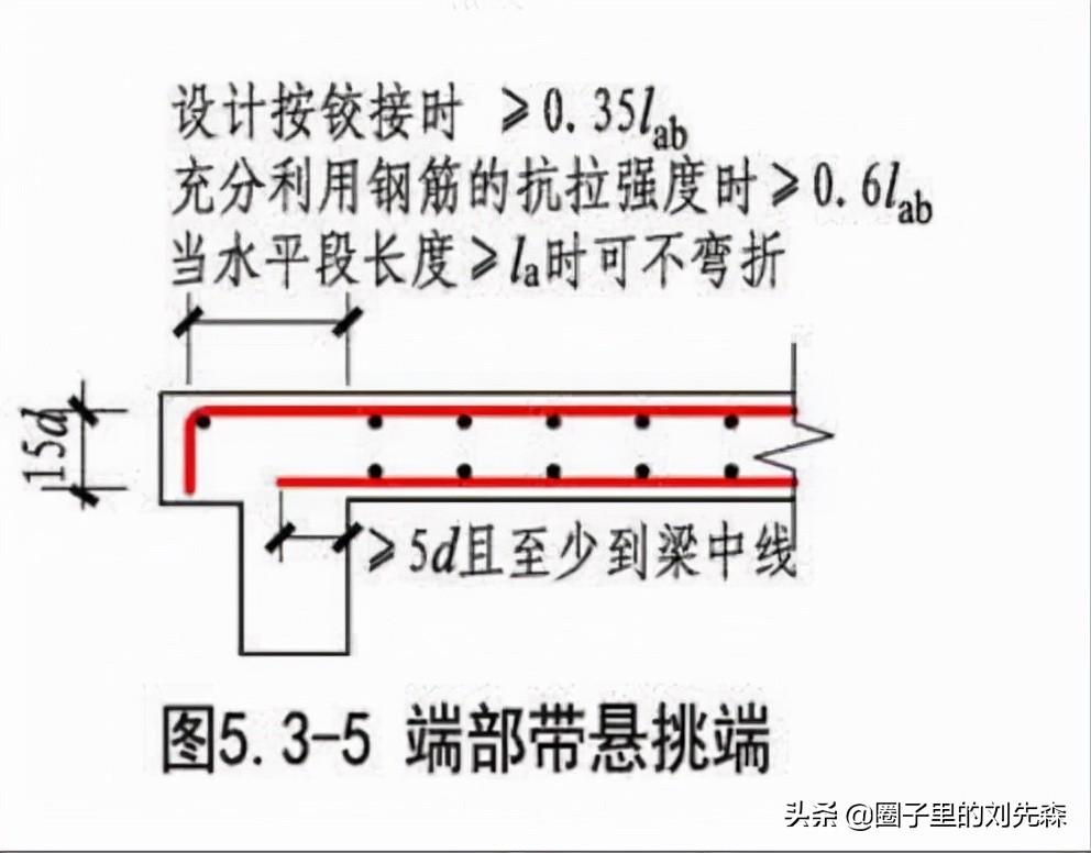 单向板双向板（建筑领域单向板与双向板的区别及应用场景）(图8)