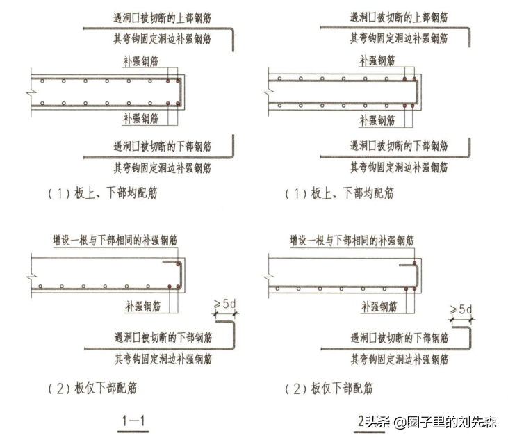 单向板双向板（建筑领域单向板与双向板的区别及应用场景）(图9)