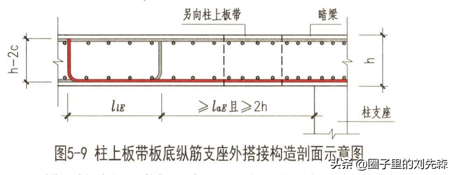 单向板双向板（建筑领域单向板与双向板的区别及应用场景）(图10)