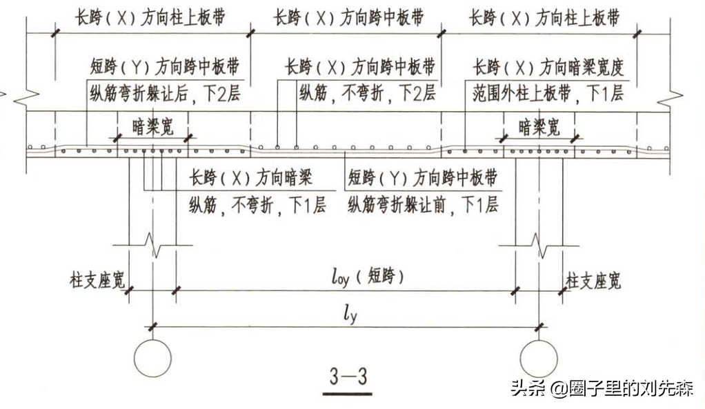 单向板双向板（建筑领域单向板与双向板的区别及应用场景）(图12)