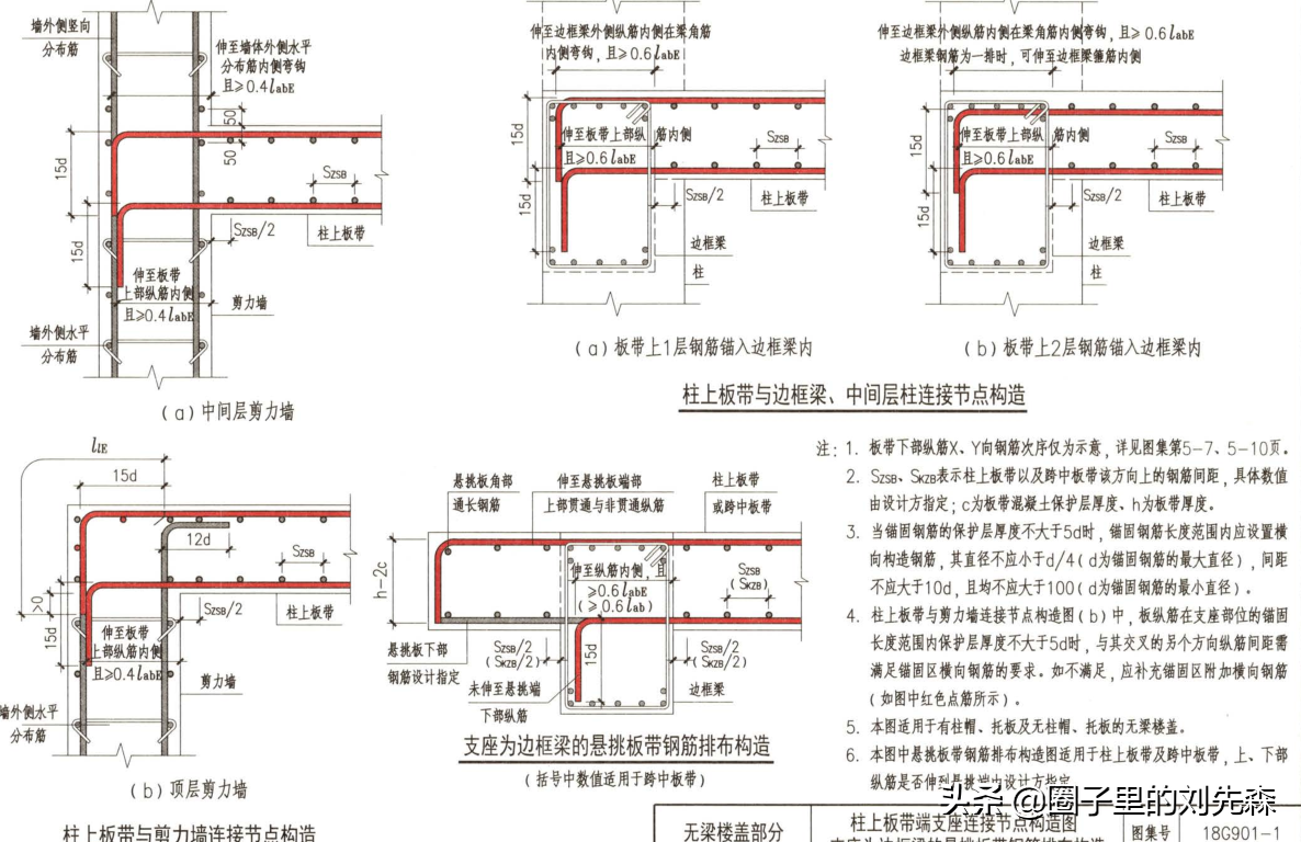 单向板双向板（建筑领域单向板与双向板的区别及应用场景）(图13)