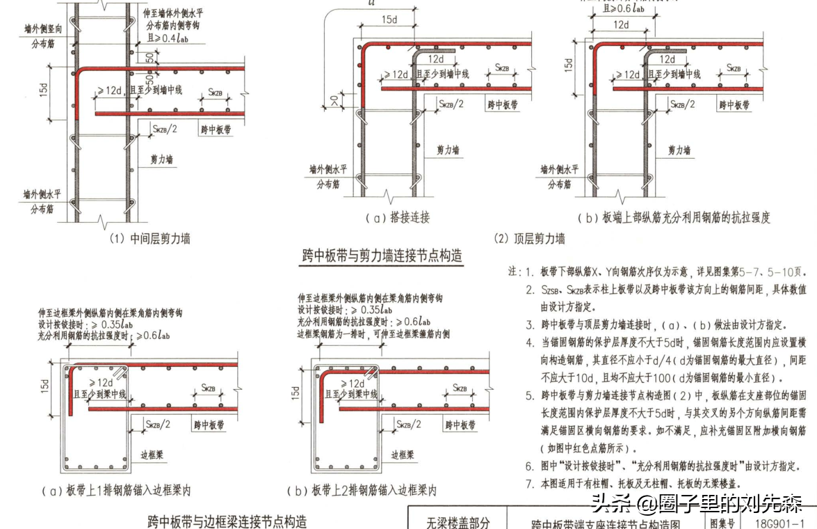 单向板双向板（建筑领域单向板与双向板的区别及应用场景）(图14)