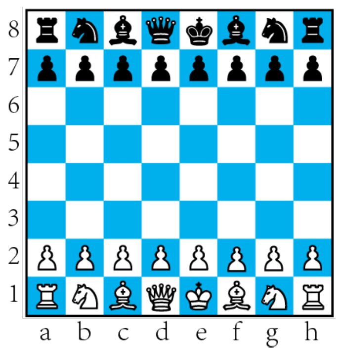 落位（国际象棋必备知识：落位规则全解析）一、认识棋盘  国际象棋的棋盘是一个正方形。它由深色和浅色相间的64个小方格组成，深色的可称作黑格，浅色的可称作白格。   国际象棋棋盘  记住棋盘的左下角(a1)必须是深色格。   国际象棋棋盘  二、棋盘上的线  【直线】从白方到黑方连续相接的深浅小方格所组成的八行直条称为直线。从左至右，分别用a、b、c、d、e、f、g、h八个小写拉丁字母表示。  【横(图5)