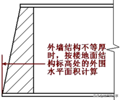 建筑面积怎么计算（详解建筑面积计算的方法和标准）建筑面积怎么计算（详解建筑面积计算的方法和标准）(图3)