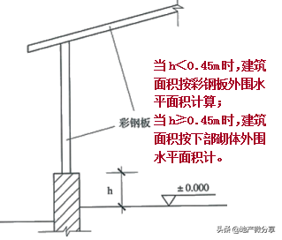 建筑面积怎么计算（详解建筑面积计算的方法和标准）建筑面积怎么计算（详解建筑面积计算的方法和标准）(图4)