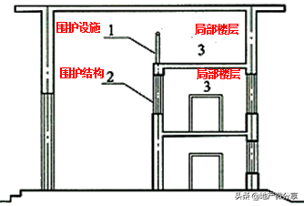 建筑面积怎么计算（详解建筑面积计算的方法和标准）建筑面积怎么计算（详解建筑面积计算的方法和标准）(图7)