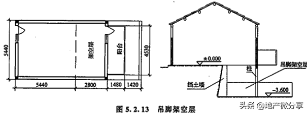 建筑面积怎么计算（详解建筑面积计算的方法和标准）建筑面积怎么计算（详解建筑面积计算的方法和标准）(图14)