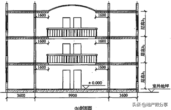 建筑面积怎么计算（详解建筑面积计算的方法和标准）建筑面积怎么计算（详解建筑面积计算的方法和标准）(图17)