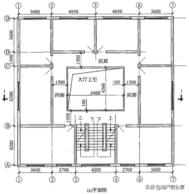 建筑面积怎么计算（详解建筑面积计算的方法和标准）建筑面积怎么计算（详解建筑面积计算的方法和标准）(图16)