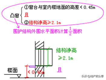 建筑面积怎么计算（详解建筑面积计算的方法和标准）建筑面积怎么计算（详解建筑面积计算的方法和标准）(图28)