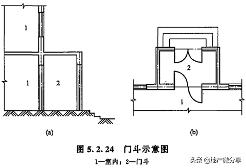 建筑面积怎么计算（详解建筑面积计算的方法和标准）建筑面积怎么计算（详解建筑面积计算的方法和标准）(图30)