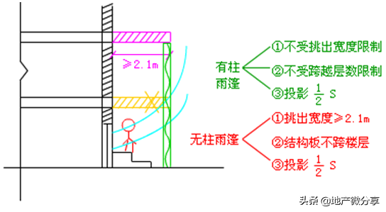 建筑面积怎么计算（详解建筑面积计算的方法和标准）建筑面积怎么计算（详解建筑面积计算的方法和标准）(图31)