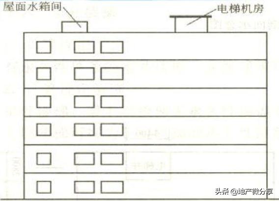 建筑面积怎么计算（详解建筑面积计算的方法和标准）建筑面积怎么计算（详解建筑面积计算的方法和标准）(图32)