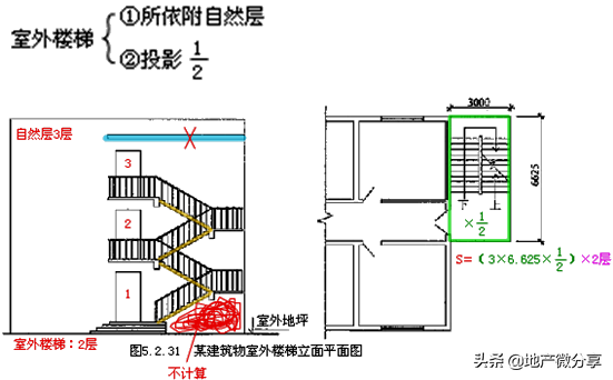 建筑面积怎么计算（详解建筑面积计算的方法和标准）建筑面积怎么计算（详解建筑面积计算的方法和标准）(图36)