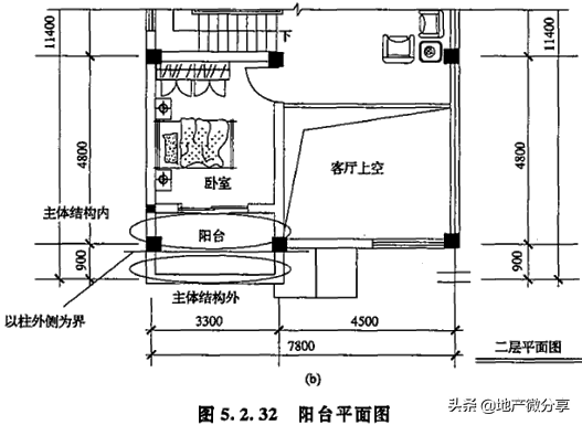 建筑面积怎么计算（详解建筑面积计算的方法和标准）建筑面积怎么计算（详解建筑面积计算的方法和标准）(图37)