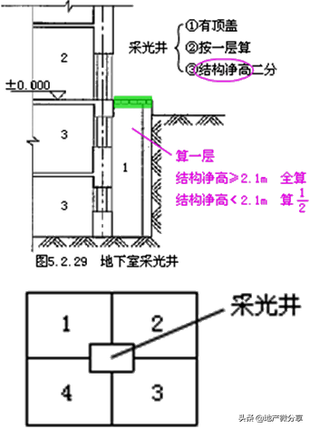 建筑面积怎么计算（详解建筑面积计算的方法和标准）建筑面积怎么计算（详解建筑面积计算的方法和标准）(图35)