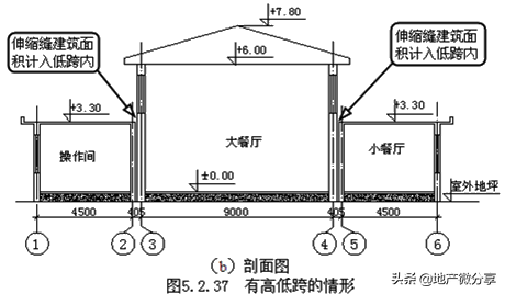 建筑面积怎么计算（详解建筑面积计算的方法和标准）建筑面积怎么计算（详解建筑面积计算的方法和标准）(图41)