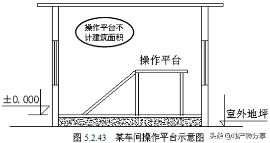 建筑面积怎么计算（详解建筑面积计算的方法和标准）建筑面积怎么计算（详解建筑面积计算的方法和标准）(图46)