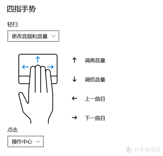 装修的相关要求和技巧） 笔记本触摸板使用技巧分享（了解如何更好地使用笔记本电脑触摸板）(图13)