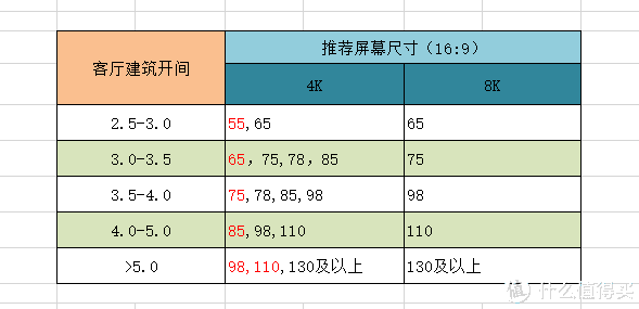 uled电视购买指南（了解uled电视的特点和选购建议）(图10)