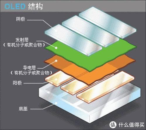 uled电视购买指南（了解uled电视的特点和选购建议）(图13)