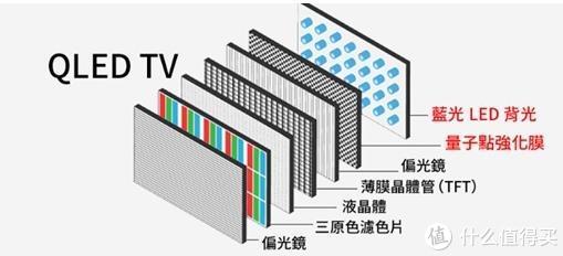 uled电视购买指南（了解uled电视的特点和选购建议）(图14)