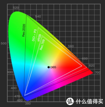 uled电视购买指南（了解uled电视的特点和选购建议）(图20)