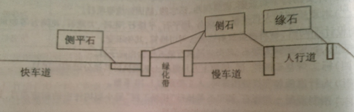 侧石和缘石有什么区别（了解侧石和缘石的用途）(图1)