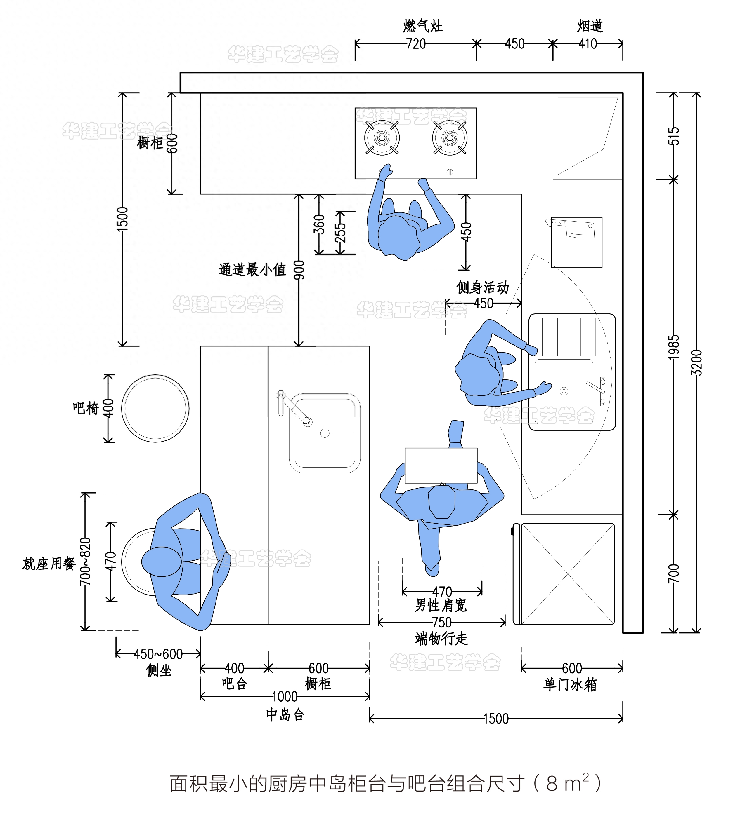 岛台尺寸推荐与抉择（了解岛台尺寸如何选择最合适）(图2)