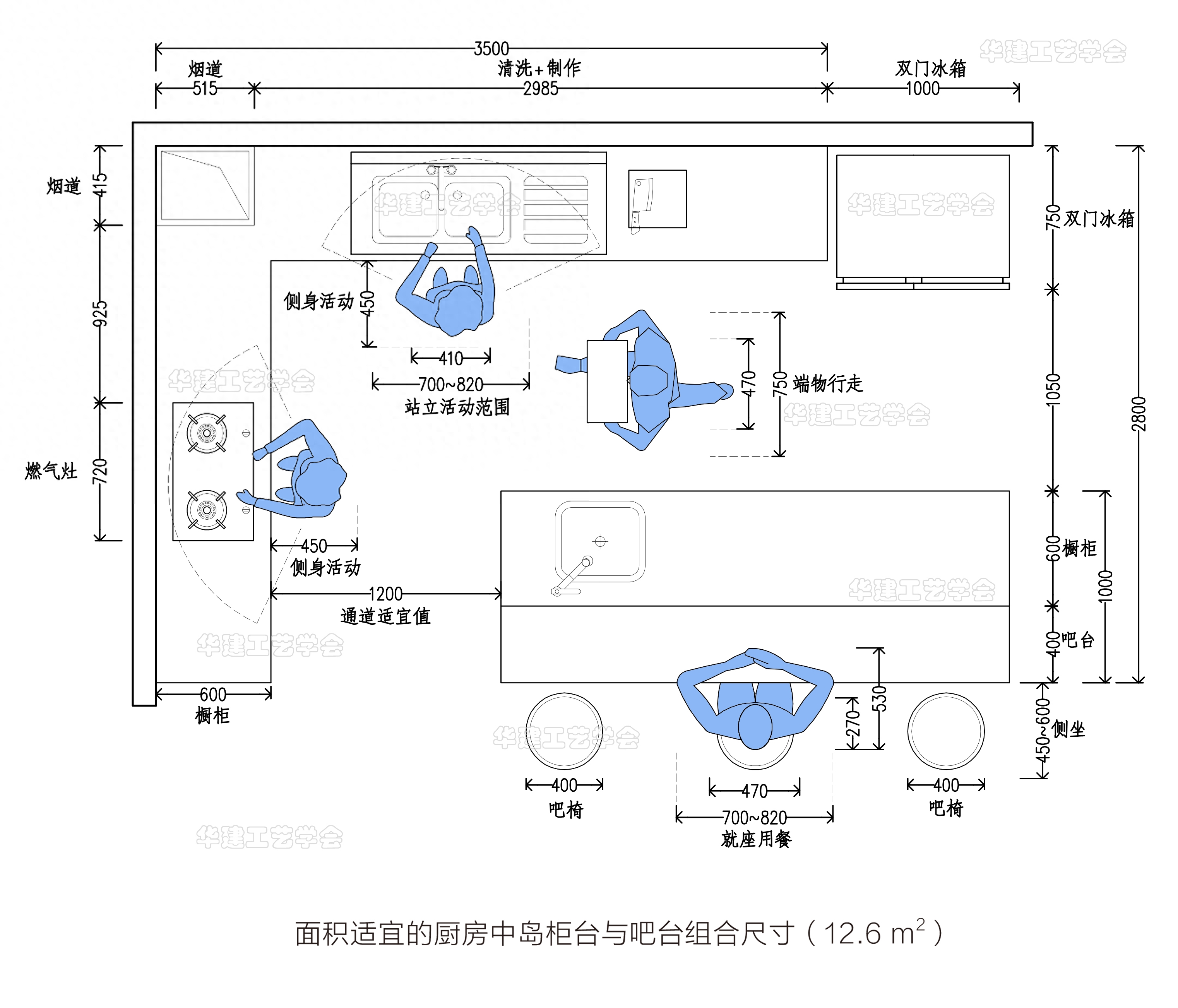 岛台尺寸推荐与抉择（了解岛台尺寸如何选择最合适）(图3)