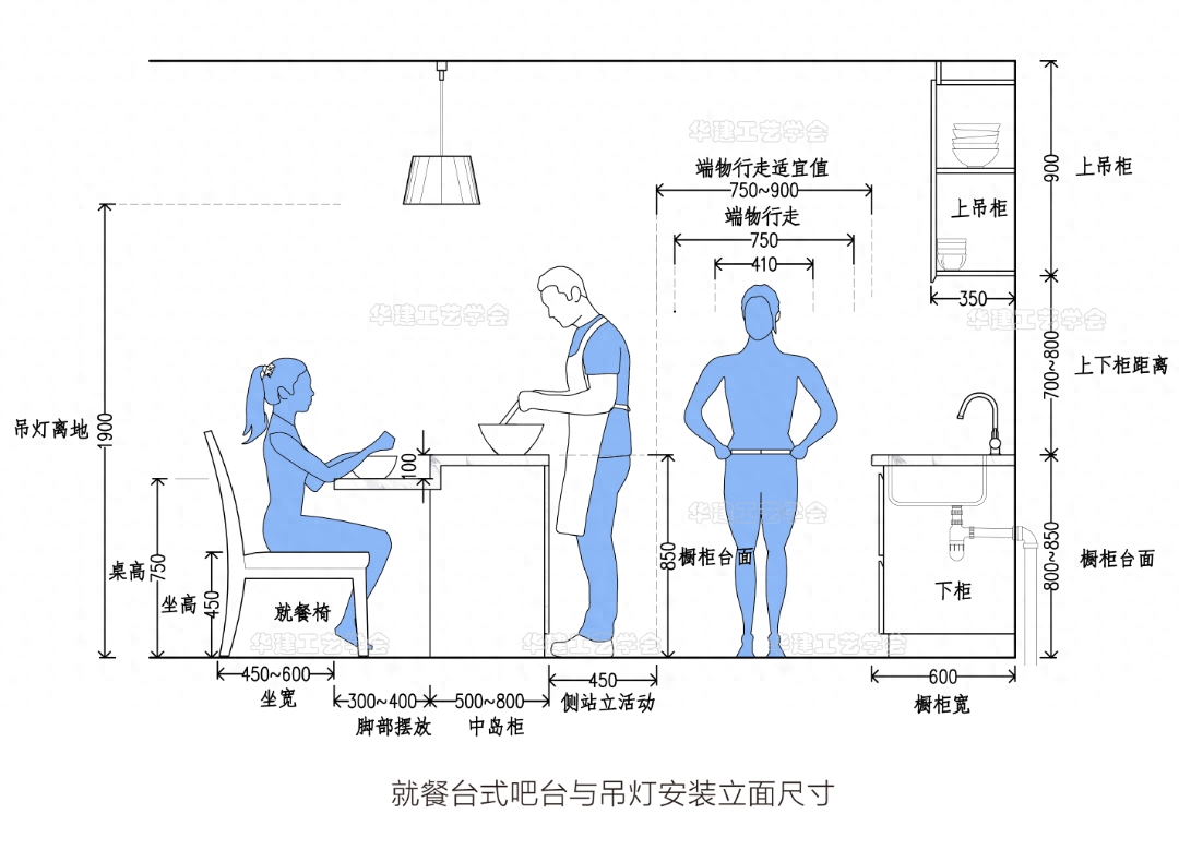 岛台尺寸推荐与抉择（了解岛台尺寸如何选择最合适）(图5)