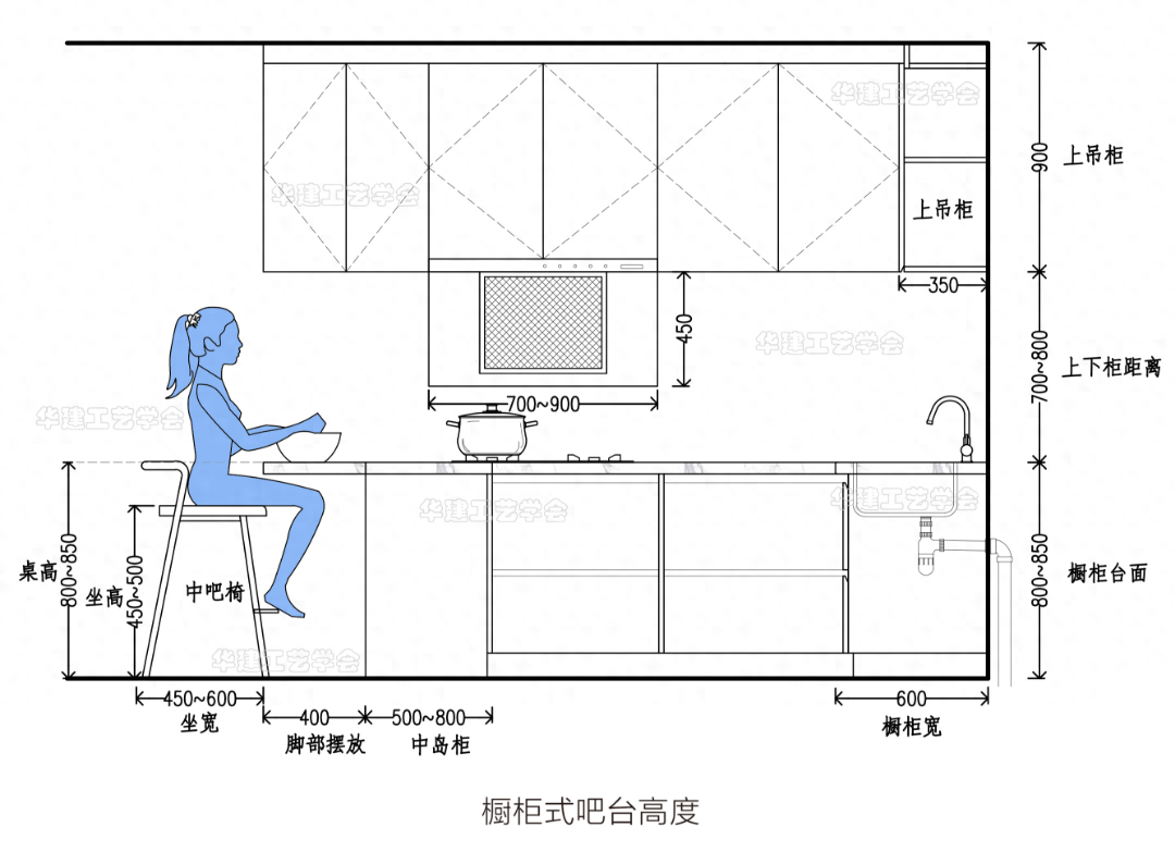 岛台尺寸推荐与抉择（了解岛台尺寸如何选择最合适）(图6)