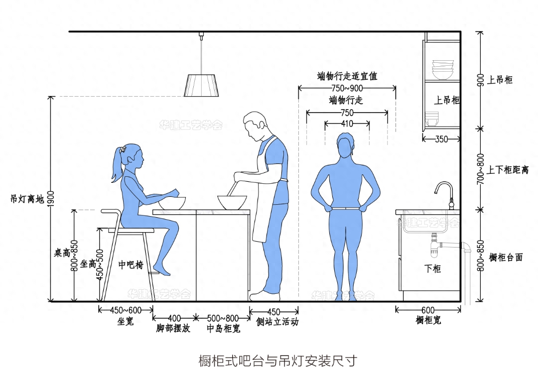 岛台尺寸推荐与抉择（了解岛台尺寸如何选择最合适）(图7)