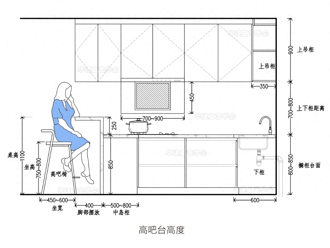 岛台尺寸推荐与抉择（了解岛台尺寸如何选择最合适）(图8)