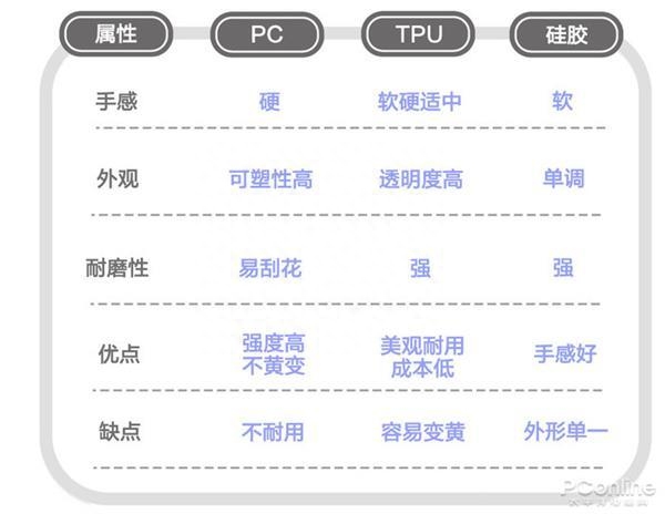 tpu材质手机壳优缺点（tpu材质有毒吗）(图1)