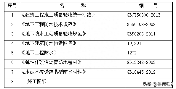 桩头防水做法施工图集（桩头防水施工工艺标准）(图1)