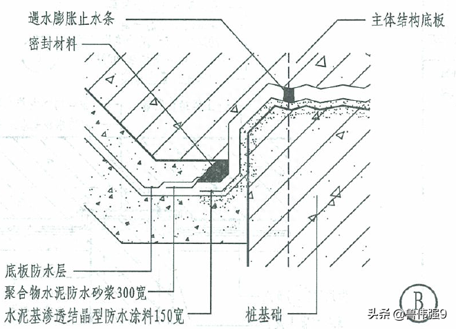 桩头防水做法施工图集（桩头防水施工工艺标准）(图3)