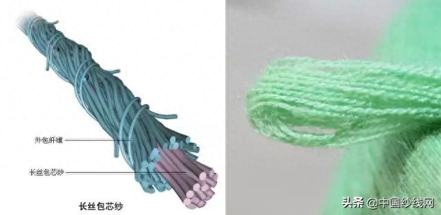 包芯纱是什么面料,会不会起球（包芯纱面料的优缺点）(图1)