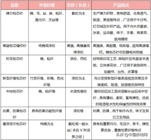 包芯纱是什么面料,会不会起球（包芯纱面料的优缺点）(图2)