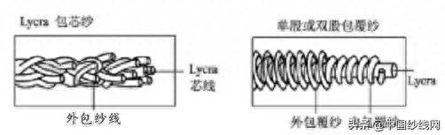 包芯纱是什么面料,会不会起球（包芯纱面料的优缺点）(图3)