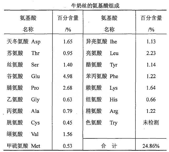 牛奶丝是什么材质的面料（真正的牛奶丝是什么样的）(图2)